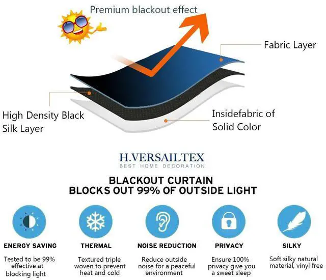 Alt view image 4 of 7 - Blackout Patio Curtains 100 x 108 Inches for Sliding Door Extral Wide Blackout Curtain Panels Thermal Insulated Room Divider - Grommet Top, 9' Tall by 8.5' Wide - Jet Black