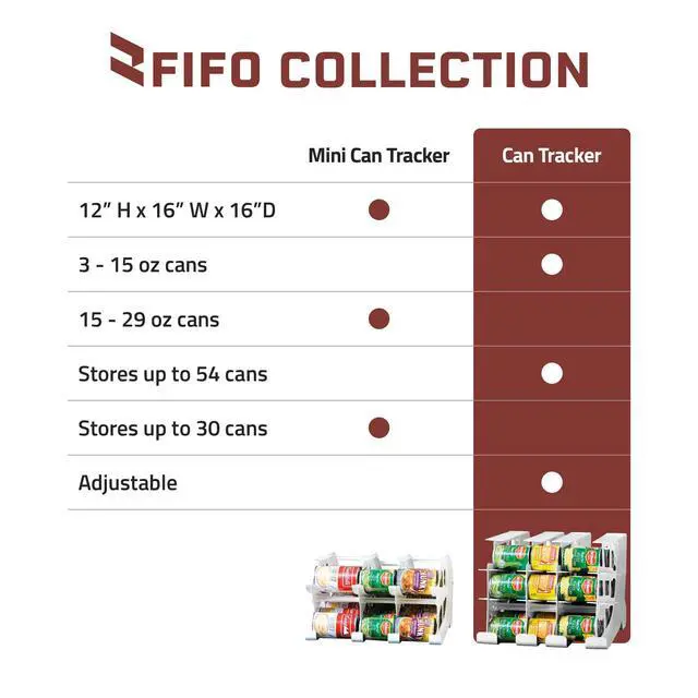 Alt view image 6 of 6 - Countertop Mini Can Tracker Holds 30 Standard 10-24 Oz Can Sizes, White| Stackable & Adjustable Can Organizer for Pantry, USA Made, White