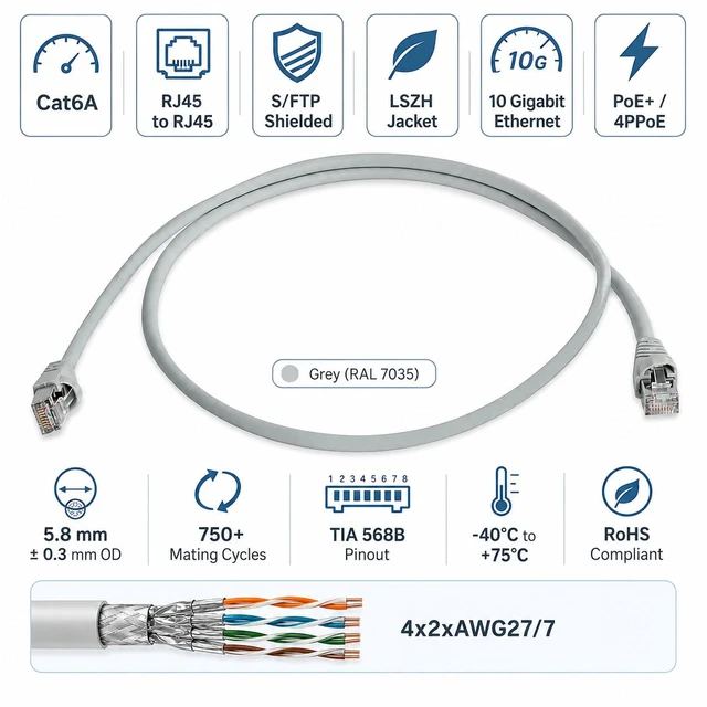 Alt view image 2 of 2 - Telegärtner Cat6A RJ45 S/FTP Shielded LSZH Ethernet Patch Cable Grey 3 Meter - 9.84 ft