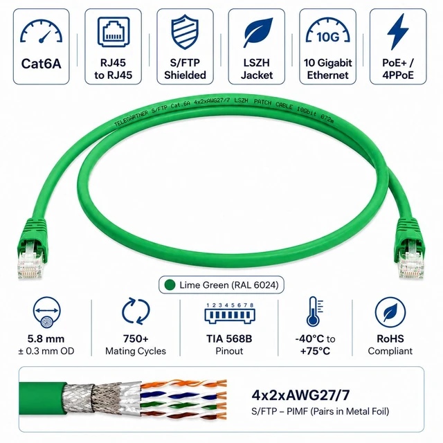 Alt view image 2 of 2 - Telegärtner Cat6A RJ45 S/FTP Shielded LSZH Ethernet Patch Cord Green