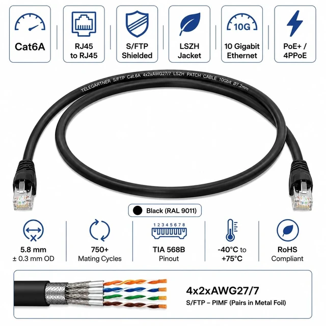 Alt view image 2 of 2 - Telegärtner Cat6A RJ45 S/FTP Shielded LSZH Patch Cable Black