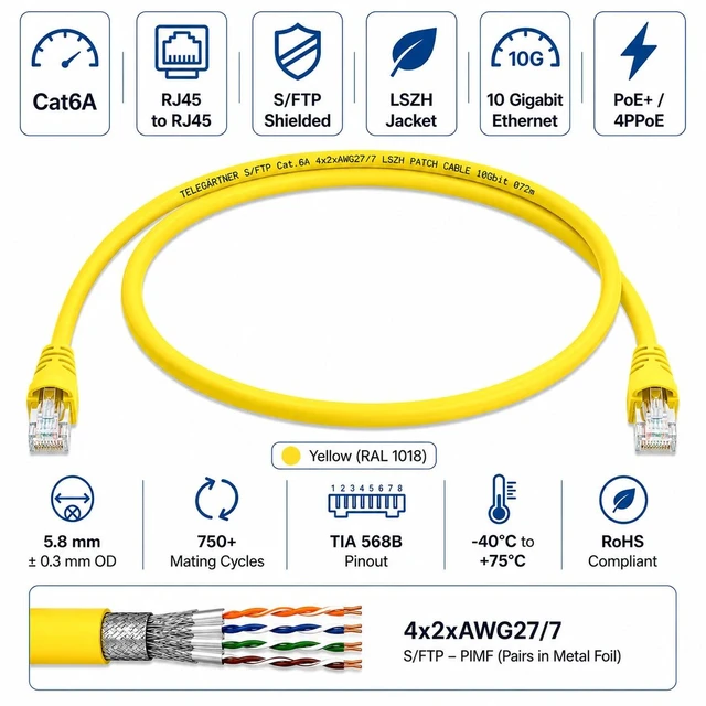 Alt view image 2 of 2 - Telegärtner Cat6A RJ45 S/FTP Shielded LSZH Patch Cable Yellow