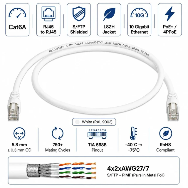Alt view image 2 of 2 - Telegärtner Cat6A RJ45 S/FTP Shielded LSZH Patch Cable White