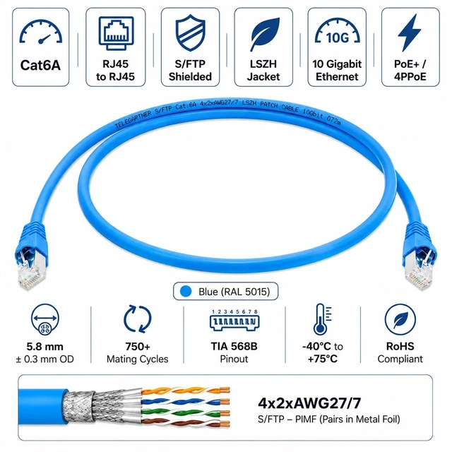Alt view image 2 of 2 - Telegärtner Cat6A RJ45 S/FTP Shielded LSZH Patch Cable Blue