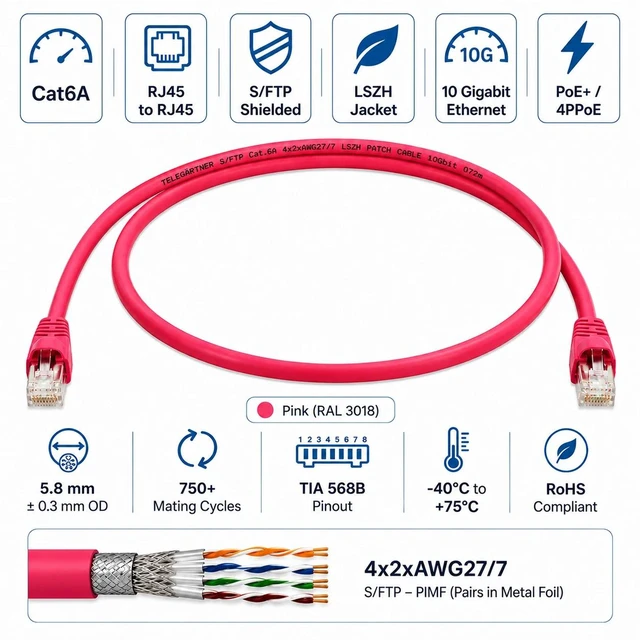 Alt view image 2 of 2 - Telegärtner Cat6A RJ45 S/FTP Shielded LSZH Patch Cable Red
