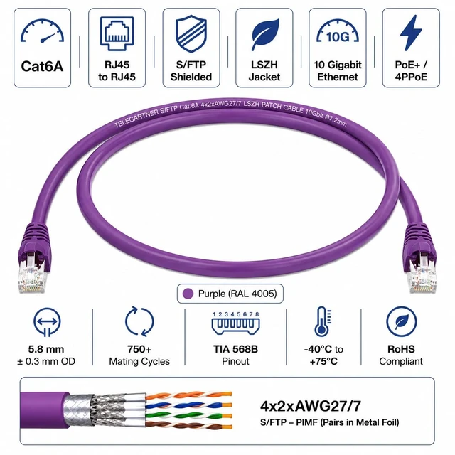 Alt view image 2 of 2 - Telegärtner Cat6A RJ45 S/FTP Shielded LSZH Patch Cable Purple 0.25 Meter - 0.82 ft