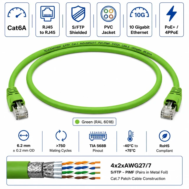 Alt view image 2 of 2 - Telegärtner Cat6A RJ45 S/FTP Shielded PVC Patch Cable Green