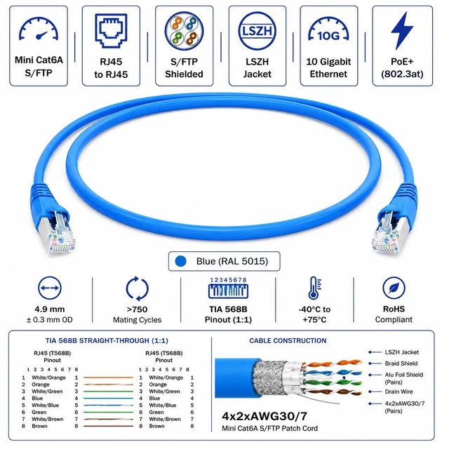 Alt view image 2 of 2 - Telegartner Cat6A RJ45 S/FTP Shielded LSZH Mini Patch Cord Blue