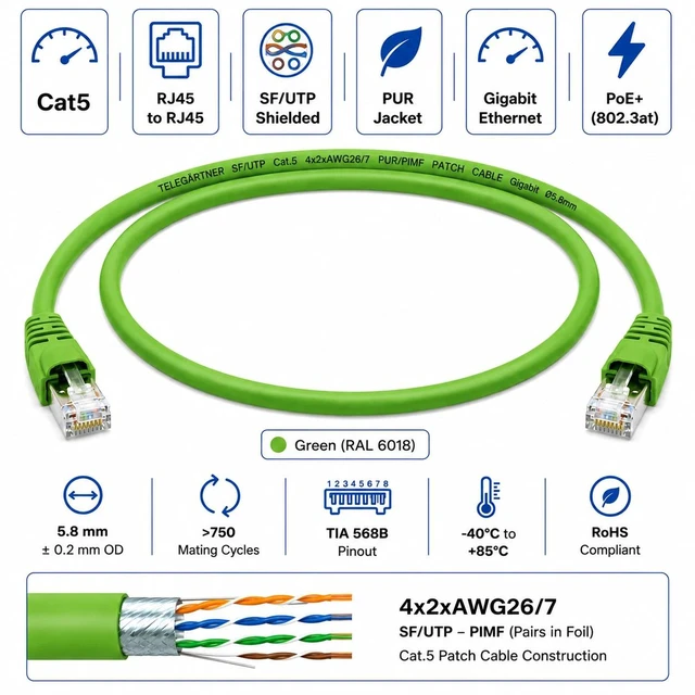 Alt view image 2 of 2 - Telegartner Cat5 RJ45 SF/UTP Shielded PUR Industrial Patch Cord Green