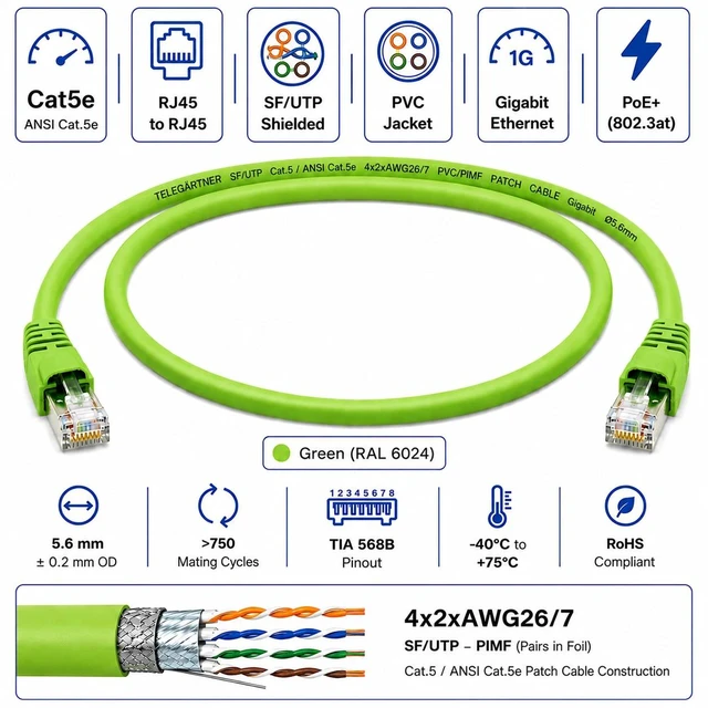 Alt view image 2 of 2 - Telegärtner Cat5 RJ45 SF/UTP Shielded PVC Patch Cable Green