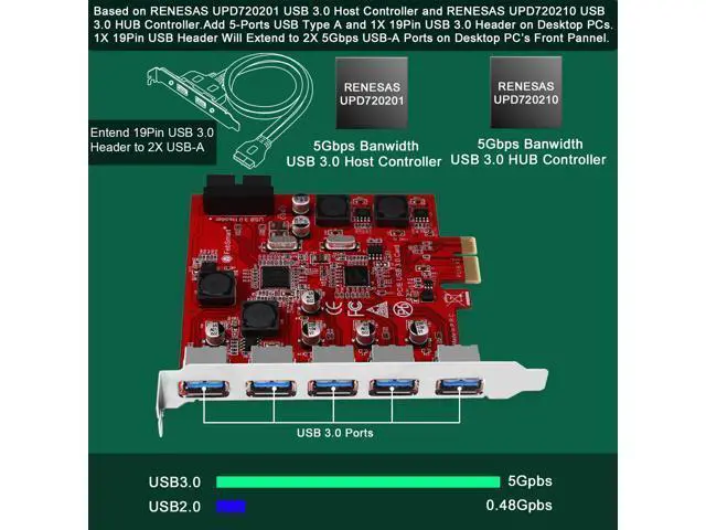 Alt view image 2 of 5 - FebSmart 7-Ports Superspeed 5Gbps USB 3.0 PCIE Expansion Card, 5-Ports USB-A and an 19Pin USB 3.0 Header, Built in FebSmart Self-Powered Technology, No Need Additional Power Supply (FS-U7S-Pro)
