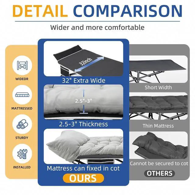 Alt view image 5 of 7 - Camping Cot with Mattress, 32" Extra Wide Camping Cots for Adults, Sleeping Cot for Adults Holds Up to 600LBS, Cots for Sleeping, Camp, Rv, Beach, Patio, Office Naps(Grey)