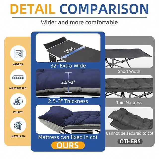 Alt view image 5 of 7 - Camping Cot with Mattress, 32" Extra Wide Camping Cots for Adults, Sleeping Cot for Adults Holds Up to 600LBS, Cots for Sleeping, Camp, Rv, Beach, Patio, Office Naps(Blue)