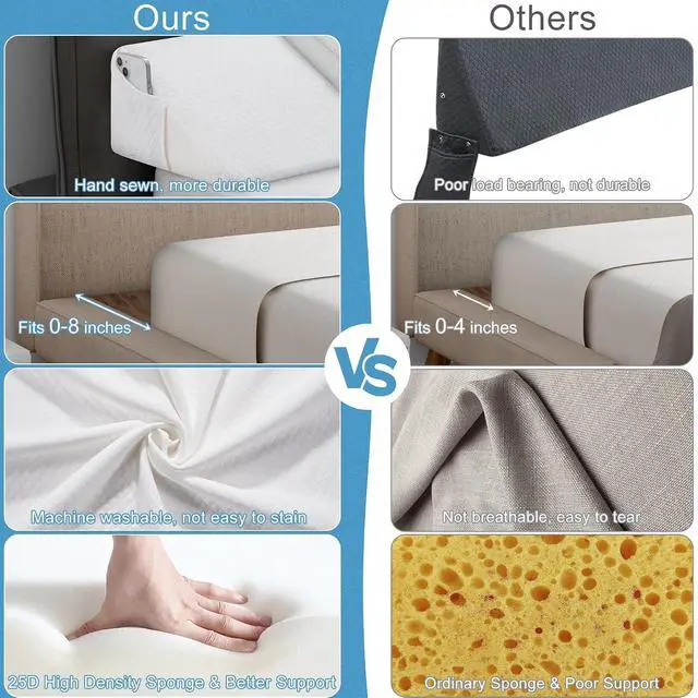 Alt view image 5 of 7 - Full Size Bed Wedge Pillow for Headboard, Bed Gap Filler(0-8"), Memory Foam Mattress Wedge Pillow Triangle Bloster for Sleeping, Close The Gap Between Headboard and Mattress Space Filler