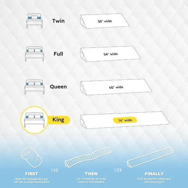 Alt view image 2 of 7 - King Size Bed Wedge Pillow for Headboard, Mattress Gap Filler for 0-8" Gap, High-Density Foam with Grip Dots & Side Pockets, Headboard Wedge Pillow (White)