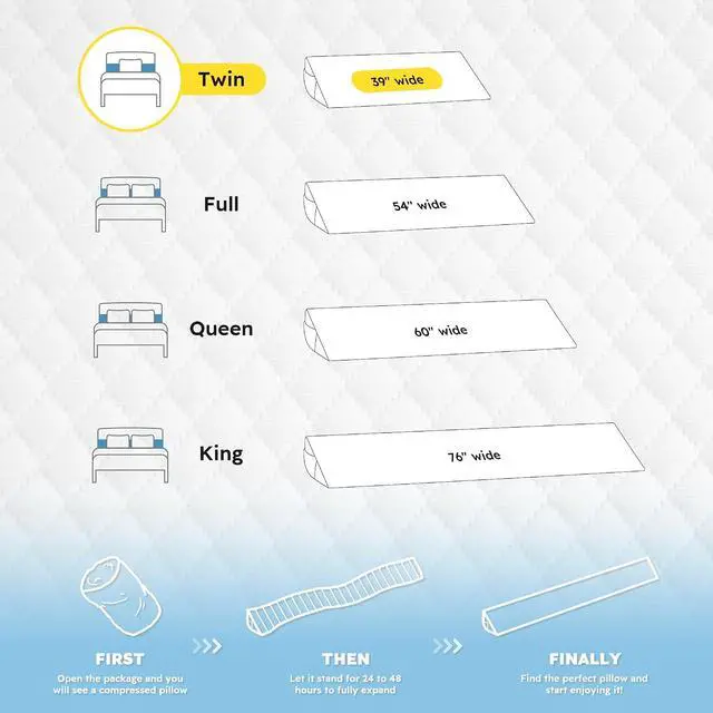 Alt view image 2 of 7 - Twin Size Bed Wedge Pillow for Headboard, Mattress Gap Filler for 0-8" Gap, High-Density Foam with Grip Dots & Side Pockets, Headboard Wedge Pillow (White)