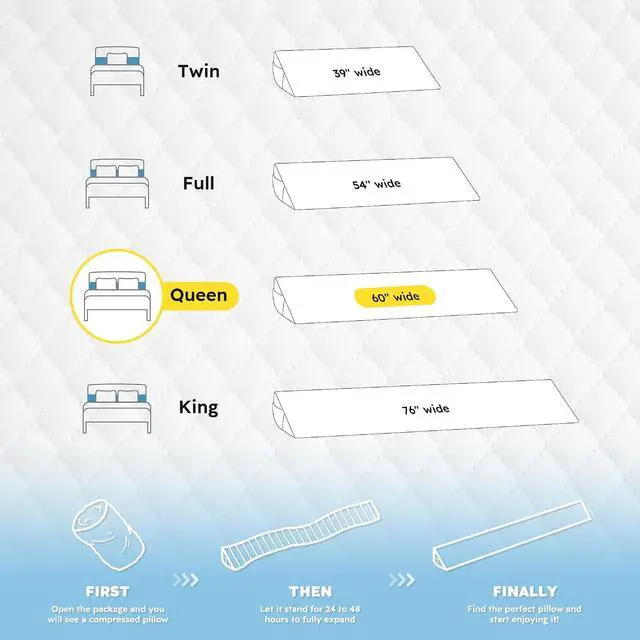 Alt view image 2 of 7 - Queen Size Bed Wedge Pillow for Headboard, Mattress Gap Filler for 0-8" Gap, High-Density Foam with Grip Dots & Side Pockets, Headboard Wedge Pillow (White)