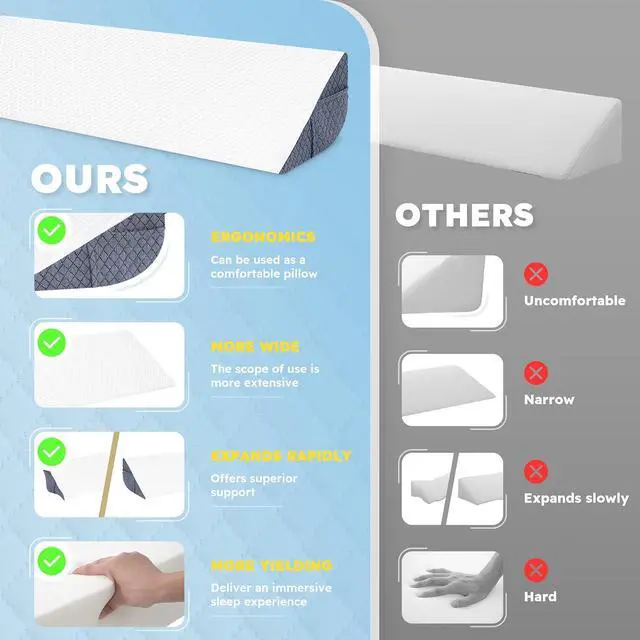 Alt view image 7 of 7 - Queen Size Bed Wedge Pillow for Headboard, Mattress Gap Filler for 0-8" Gap, High-Density Foam with Grip Dots & Side Pockets, Headboard Wedge Pillow (White)