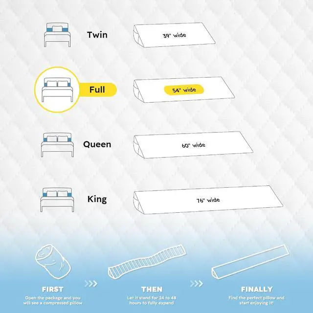 Alt view image 2 of 7 - Full Size Bed Wedge Pillow for Headboard, Mattress Gap Filler for 0-8" Gap, High-Density Foam with Grip Dots & Side Pockets, Headboard Wedge Pillow (White)