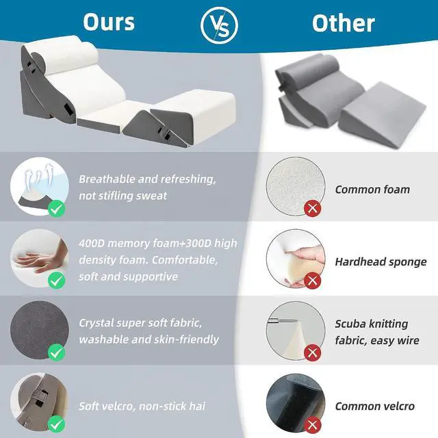 Alt view image 7 of 7 - 6Pcs Bed Wedge Pillow, Orthopedic Wedge Pillow for Sleeping with Memory Foam, for Back Pain Relief, Triangle Adjustable Support Pillow with Machine Washable Cover, Dark Grey