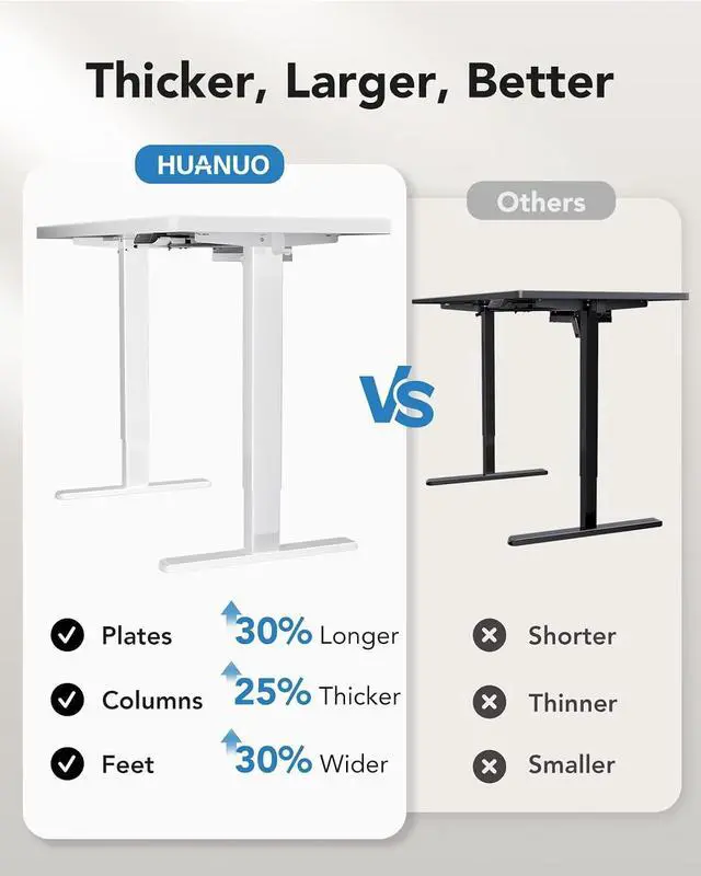Alt view image 5 of 7 - 60 x 30 inch Large Standing Desk, Powerful Brushless Motor Large Height Adjustable Table, 4 Memory Preset Stand Up Work Station Sit Stand Desk, Home Office with Thick T-Shaped Frame,White