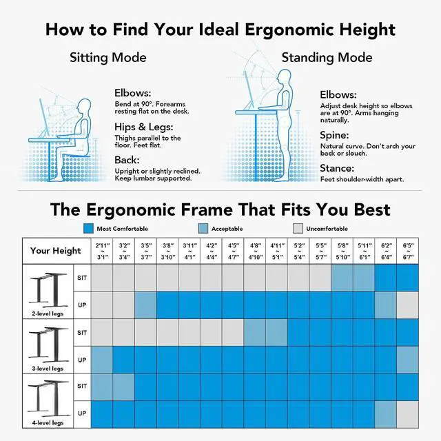 Alt view image 6 of 7 - Height Adjustable Electric Standing Desk Frame, 3 Stage Leg Dual Motors Sit Stand Desk Frame with Memory Controller for Home Office, for Max 75 x 35 Desktop, Frame Only, Black