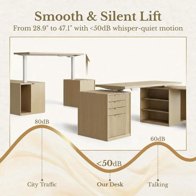 Alt view image 3 of 7 - L Shaped Electric Standing Desk, 81'' x 68" Executive Height Adjustable Desk with Drawers and File Cabinet, AC/USB, Fluted Computer Desk with Storage Shelves for Home Office, Light Walnut