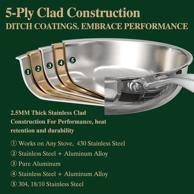 Alt view image 3 of 7 - Umite Chef 17Pcs 5 Ply Clad Stainless Steel Cookware Set with Lids, Heavy Duty Pots and Pans Kitchen Set, Induction-Ready, Dual Aluminum Core for Even Heat, Cool Grip Handles, Dishwasher Safe