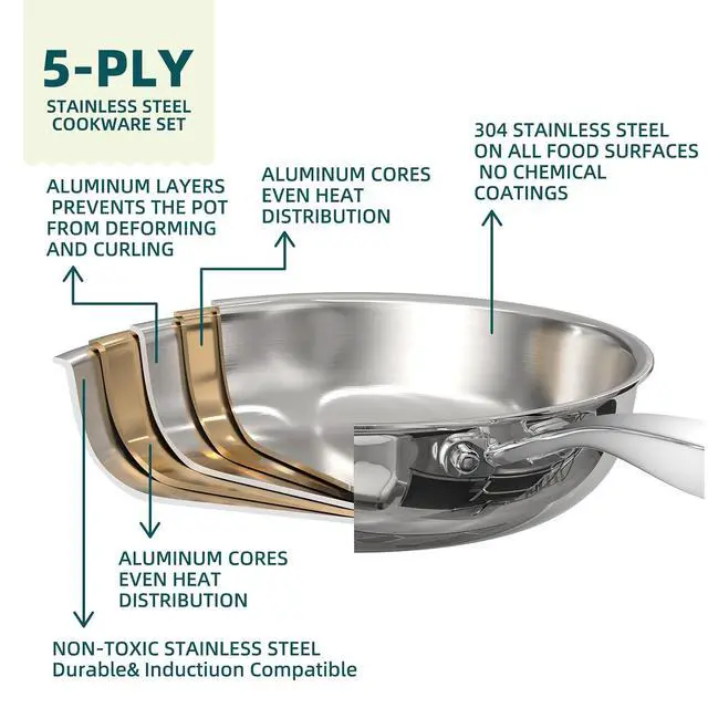 Alt view image 4 of 7 - Umite Chef Stainless Steel Cookware Set, 5 Ply 14 Piece Stainless Steel Pot and Pan Set-Induction, Heavy Chef Quality, Oven Safe | Professional Kitchen Cooking Appliances, PFOA, PTFE & PFOS Free