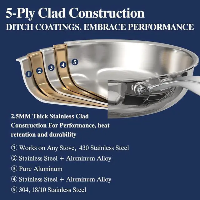 Alt view image 2 of 7 - Umite Chef Stainless Steel Frying Pan Set with Lid, 3Pcs Skillet Set (Includes 8",10",12") - 5 Ply Stainless Clad - Heavy Duty & Professional Cookware Set, Fast & Even Heat, Dishwasher and Oven Safe