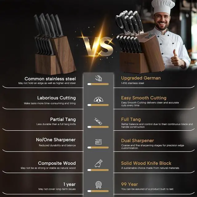 Alt view image 5 of 7 - Astercook Knife Set, Kitchen Knives Set with Block and Dual Sharpener Full Tang 15 Pcs German Stainless Steel Knives Sharp Blade Dishwasher Safe Knife Set with Ergonomic Handle, Elegant Black