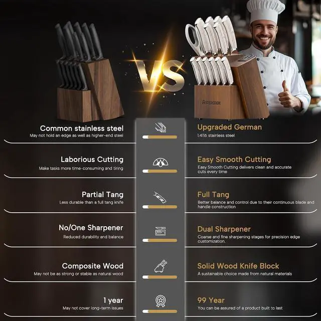 Alt view image 5 of 7 - Astercook Knife Set Kitchen with Block and Dual Sharpener Full Tang 15 Pcs German Stainless Steel Knives Dishwasher Safe Kitchen Utensils Set with Anti-slip Ergonomic Handle, Elegant White