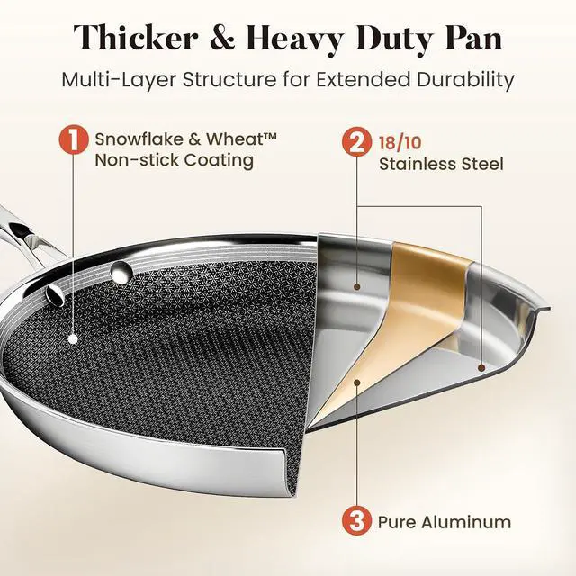 Alt view image 3 of 7 - Kitchen Academy Tri-Ply Hybrid Nonstick Stainless Steel Frying Pan Set | 8", 10" & 12" Skillets with Lids, Snowflake Surface, Stay-Cool Handles, Oven & Dishwasher Safe, PFAS Free