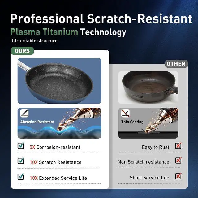 Alt view image 3 of 7 - Kitchen Academy Plasma Titanium Cookware Set, 6Pcs Induction Pots and Pans | Blue, Non Toxic Healthy Cooking Pans and Pots Set with Scratch Defense Technology, PFOA&PFOS Free