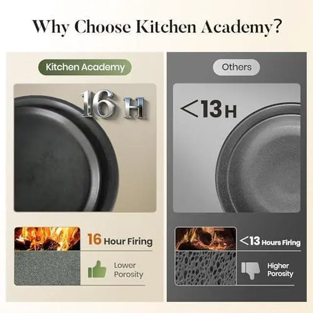 Alt view image 3 of 7 - Kitchen Academy Granite Cookware & Matte Stoneware Dinnerware