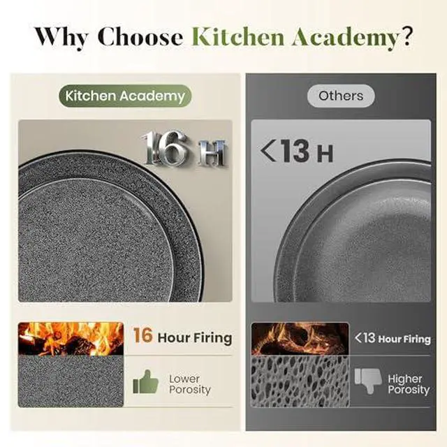 Alt view image 5 of 7 - Kitchen Academy 12Pcs Granite Cookware Set + 16 Pcs Stoneware Dinnerware Sets for 4