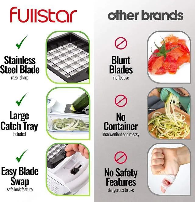 Alt view image 4 of 5 - fullstar Bundle: Chopper And 2 Piece Blade Replacement Set