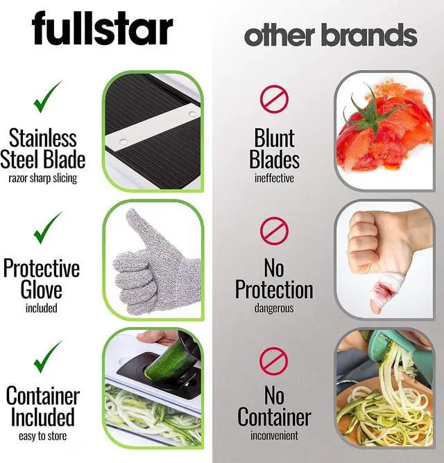 Alt view image 6 of 7 - fullstar Bundle: Mandoline And Chopper