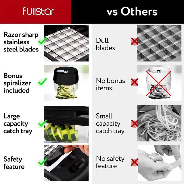 Alt view image 5 of 7 - Fullstar All-in-1 Vegetable Chopper (6 in 1, Black) and 2pc Blade Replacement Set for Vegetable Chopper - Bundle of Chopper and Dice Blade Replacement (Big and Small Dice) - Kitchen Gadgets