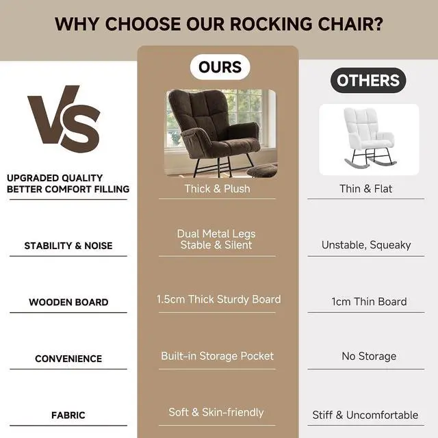 Alt view image 7 of 7 - KEEZY Nursery Rocking Chair with Footrest,Teddy Upholstered Glider Rocker Rocking Accent Chair Padded Seat with High Backrest Armchair Comfy Side Chair for Living Room Bedroom (Teddy)