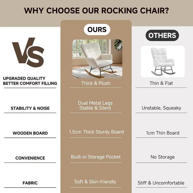 Alt view image 7 of 7 - KEEZY Rocking Chair Nursery with Footrest,Upholstered Glider Rocker,Rocking Accent Chair with Padded Seat with High Backrest,Reading Chair,Armchair Comfy Side Chair for Living Room Bedroom (Beige)