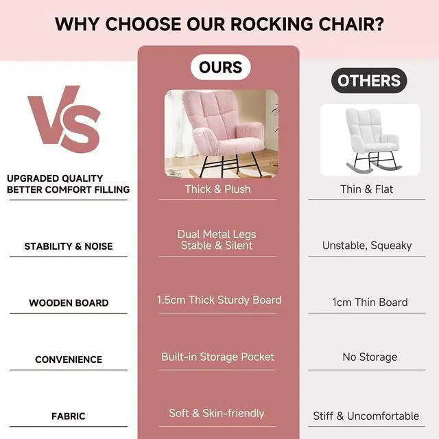 Alt view image 7 of 7 - KEEZY Nursery Rocking Chair with Footrest Upholstered Glider Rocker Padded Seat with High Backrest Armchair Comfy Side Chair for Living Room Bedroom Pink Sherpa
