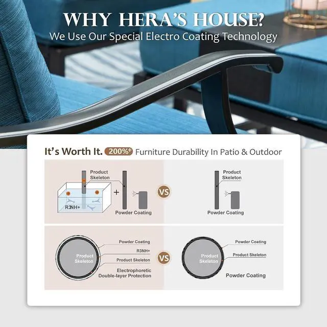 Alt view image 5 of 7 - HERA'S HOUSE, 3-Seat Outdoor Patio Sofa, Metal Frame, Pacific Blue | Deep Seating, All-Weather, E-Coated and Powder-Coated Frame, 900 lb Capacity
