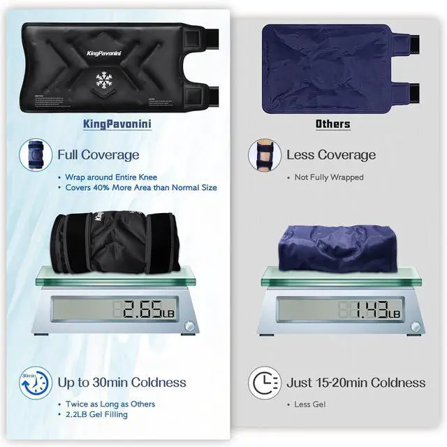 Alt view image 5 of 7 - KingPavonini XXL Knee Ice Pack Wrap Around Entire Knee, 2 Packs, Black | 60-Min Long-Lasting for Surgery Recovery & Sports Injuries, Leakproof Ice Pack for Knee, 2-Level Coldness Instant Pain Relief