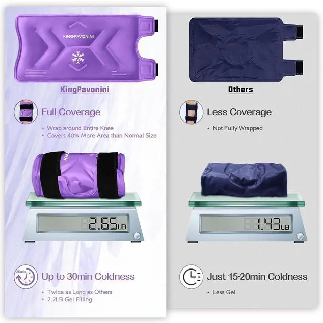 Alt view image 5 of 7 - KingPavonini XXL Knee Ice Pack Wrap Around Entire Knee, 2 Packs, Purple | 60-Min Long-Lasting for Surgery Recovery & Sports Injuries, Leakproof Ice Pack for Knee, 2-Level Coldness Instant Pain Relief