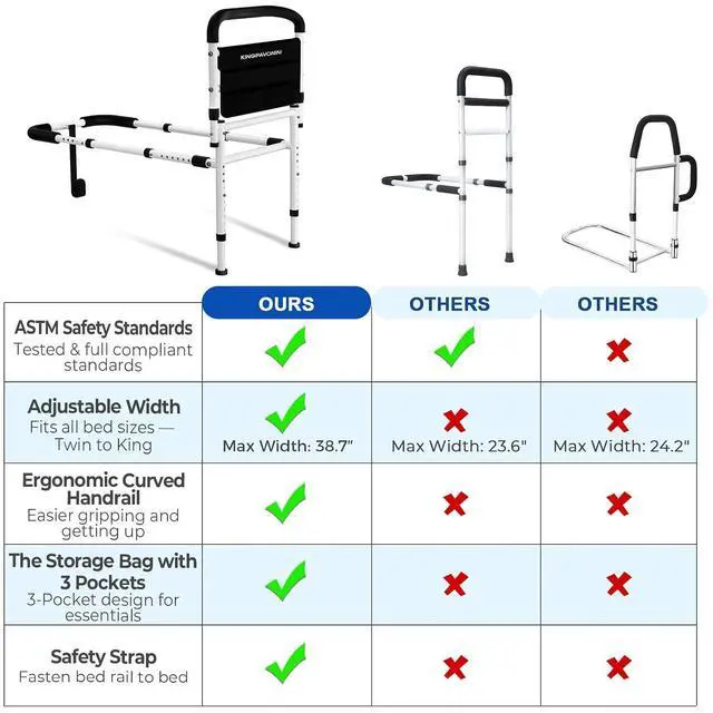 Alt view image 4 of 7 - KingPavonini Bed Rails for Elderly Adults Safety, 400LB Support, Model GL04 | ASTM-Approved, Bed Cane for Post Surgery, Anti-Tip Adjustable Feet & 30° Ergonomic Handle, Height/Width Adjustable