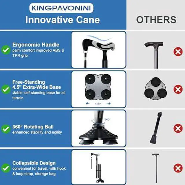 Alt view image 4 of 7 - Walking Cane for Men Women Stability, Free Standing Foldable Cane, Walkers for Seniors with Seat, 6-Level Seat & Handle Adjustable