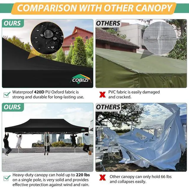 Alt view image 6 of 7 - 10x20 Heavy Duty Pop up Canopy with 6 Sidewalls, Canopy Tent with Mosquito Netting, Easy up Screen Party Tent for Parties Wedding Outdoor Patio Commercial Gazebo with Roller Bag, Black