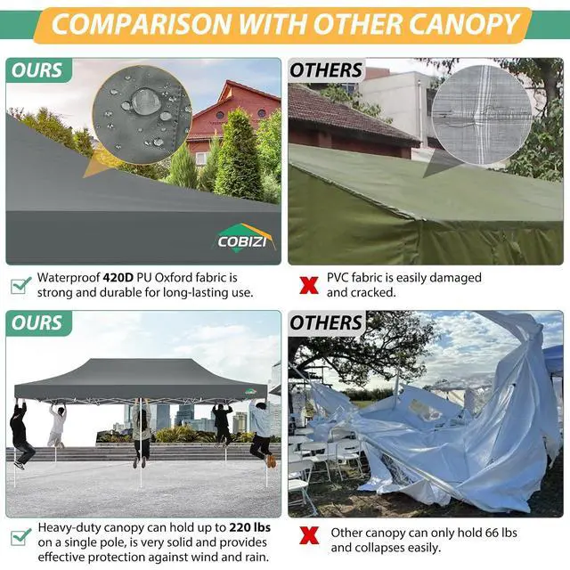 Alt view image 7 of 7 - 10x20 Canopy Tent with 6 Sidewalls,Heavy Duty Pop up Canopy with Mosquito Netting,Easy up Screen Tent for Parties Wedding Outdoor Patio with Roller Bag,Gray
