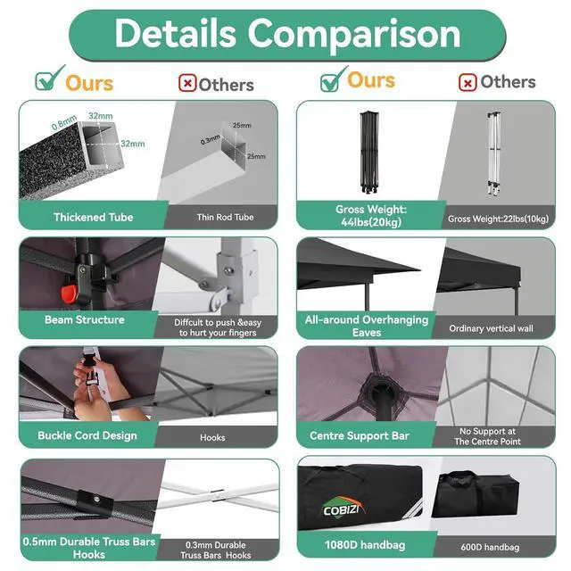 Alt view image 3 of 7 - 13x13 Pop Up Canopy Tent Heavy Duty with Sidewalls & Auto-Extending Eaves Outdoor Gazebo Easy Up for Backyard Party Commercial Events, All Weather Waterproof UV 50+ (Leg Upgraded) Black